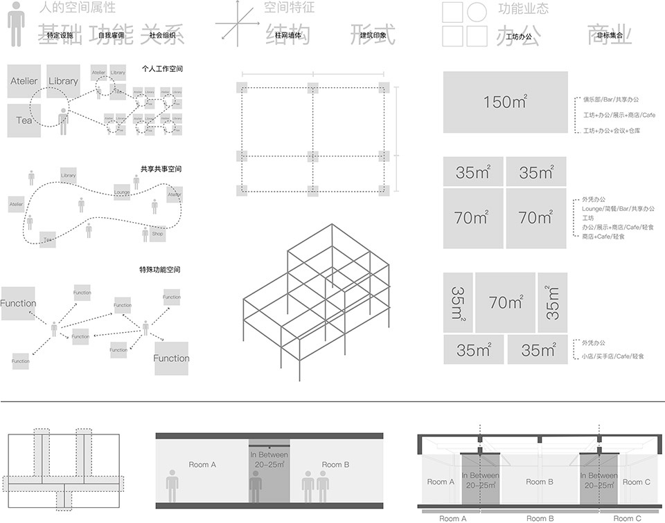 moganshan multicultural circle module b complex by aruma architects