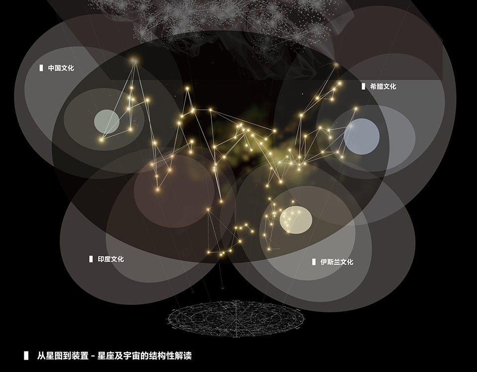 dunhuang constellation by aterlier alter architects