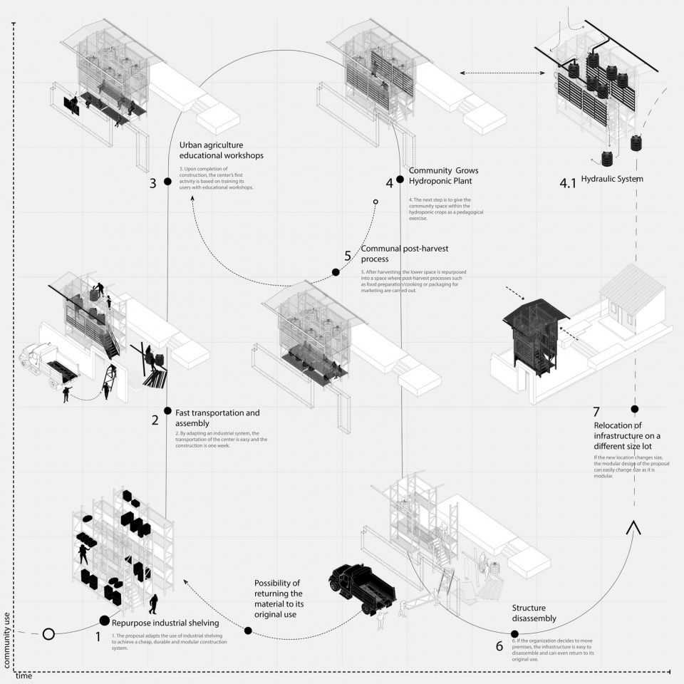 A low tec Hydroponics Module by Alsar Atelier