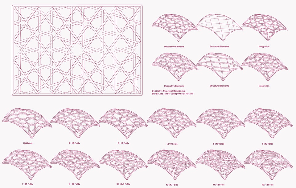 alternative skies by ie school of architecture and design and d lab