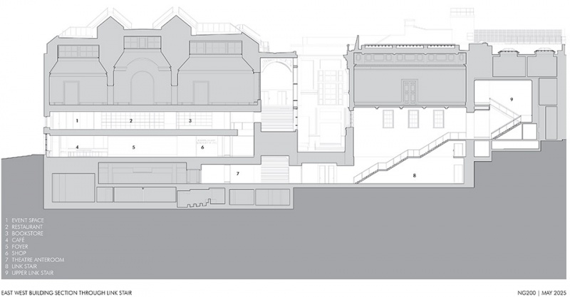 the national gallery sainsbury wing by selldorf architects