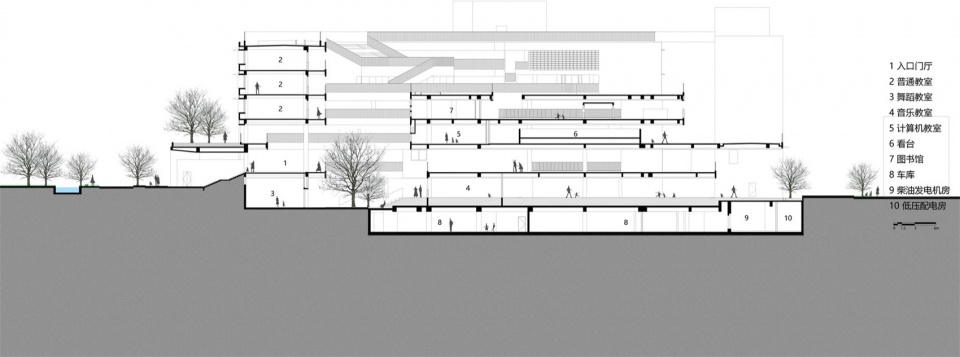 The Minzhi Campus of Shenzhen Longhua Senior High School Education Group by Yuanism Architects SUIADR