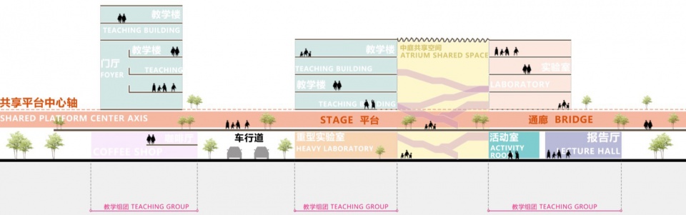 Guangzhou International Campus South China University of Technology by Architectural Design and Research Institute of SCUT Co Ltd