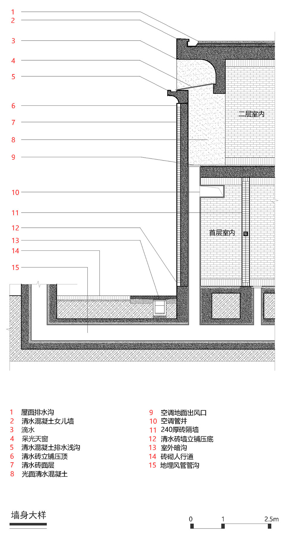 Straw Stack Space in Houhu Art Park by WCY Regional Studio & Hunan ...