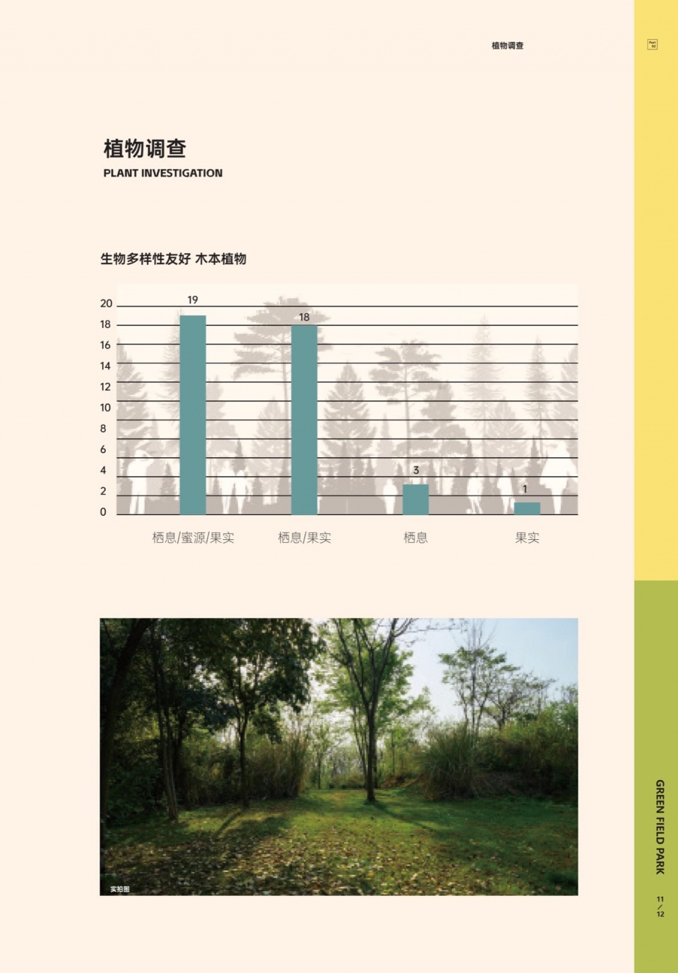 Green Field Park by Sichuan Ledao Landscape Design Co Ltd
