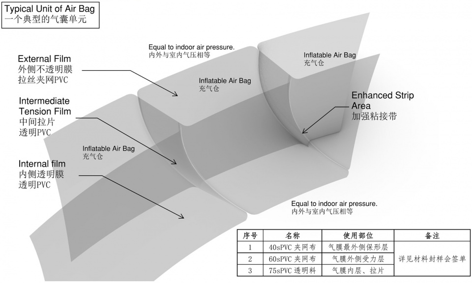 Air Membrane Cheng Yanchun CPLUS X Zhang Jinbin LAVA