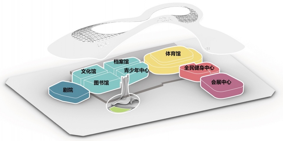 Dingzhou Cultural and Sports Center by THAD