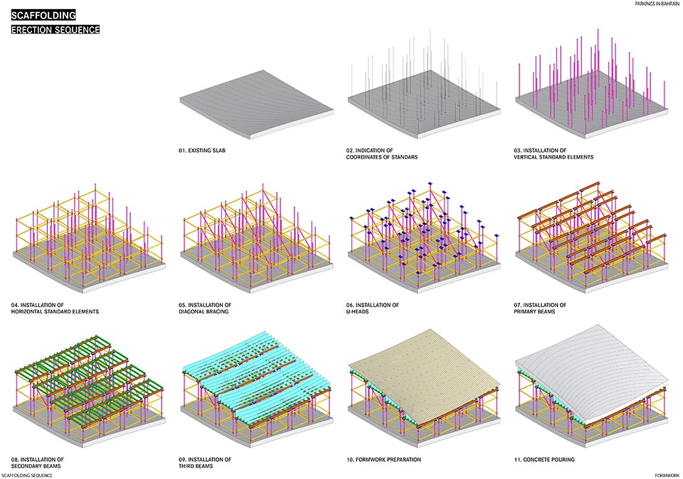 four car parks by christian kerez
