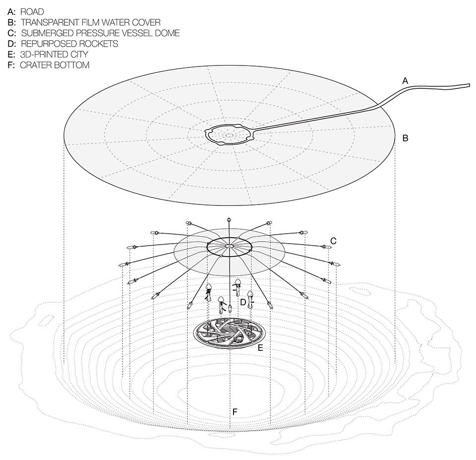 mars hydrosphere by clouds architecture office