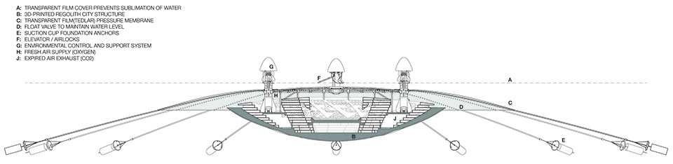 mars hydrosphere by clouds architecture office