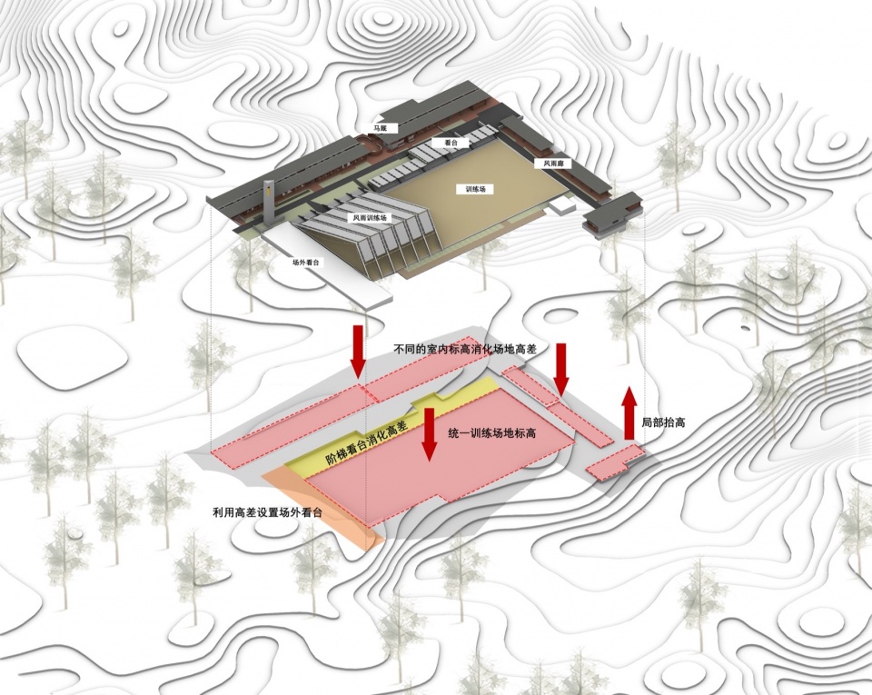 Chengdu Equestrian Center