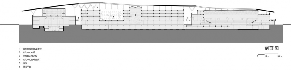 Dingzhou Cultural and Sports Center by THAD