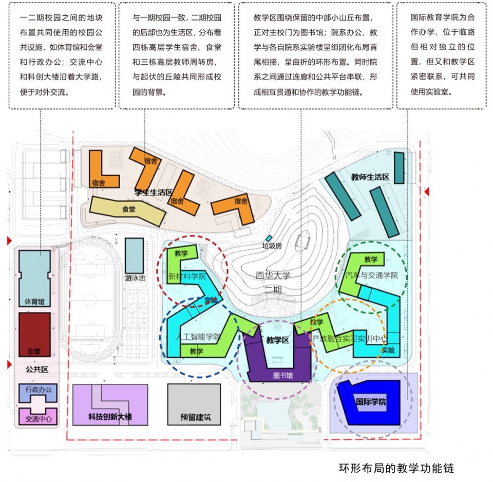 Xihua University Yibin Campus Phase Ⅱ by FCJZ