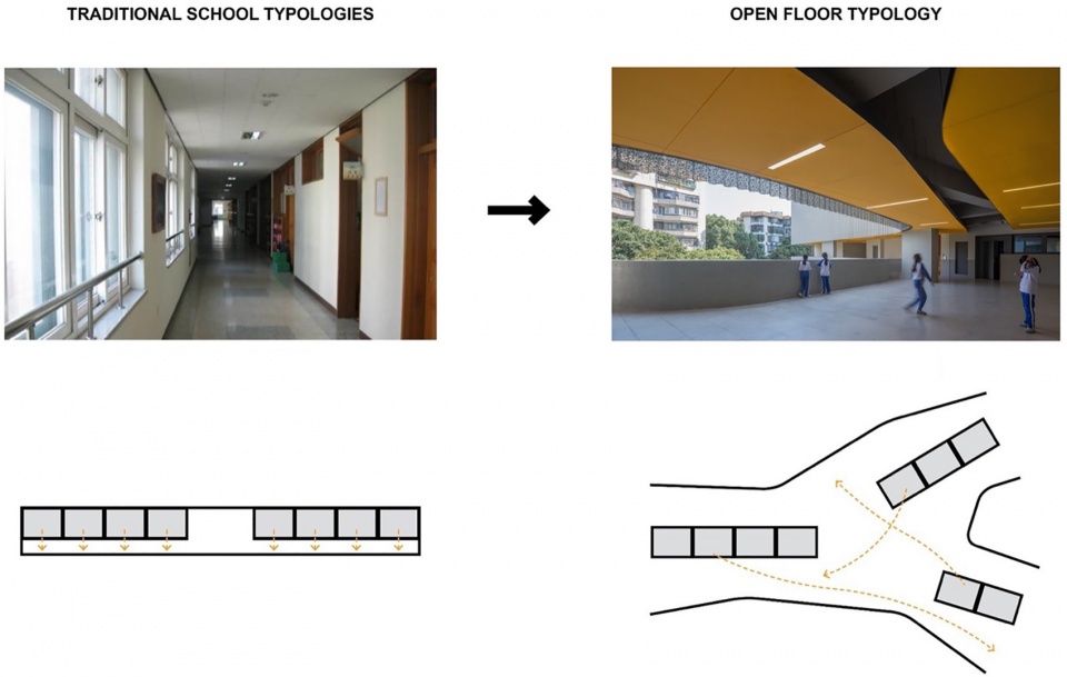 Cuizhu Foreign Language School by Studio Link Arc