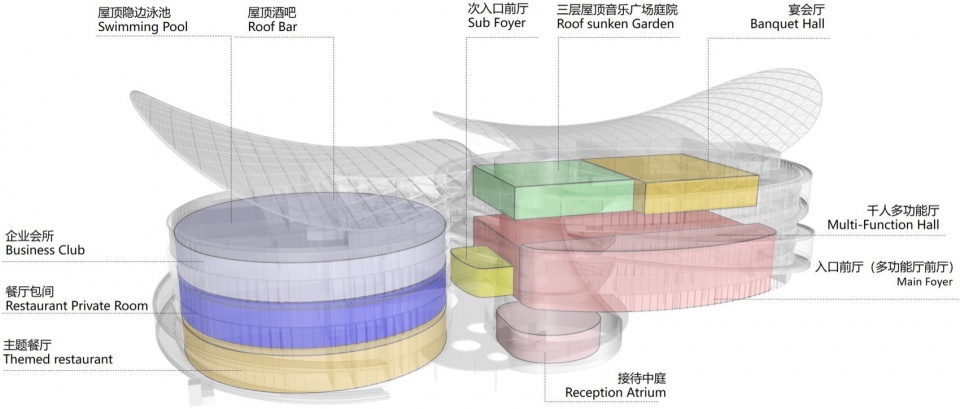 Huanghai Forest International Convention Center