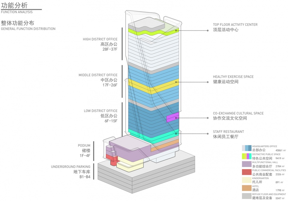 37 interactive entertainment headquarters china by gwp architects mnr