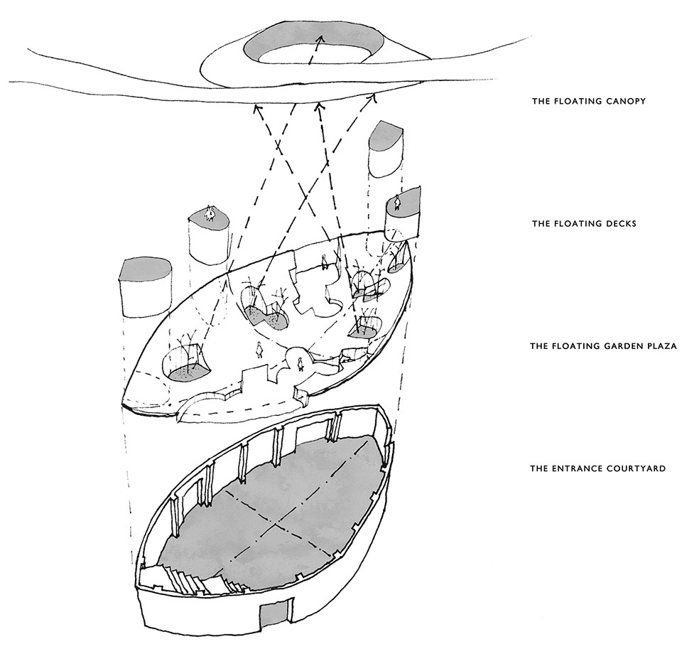 the floating courtyard by deep original lab