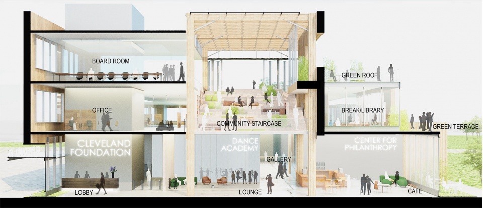 Cleveland Foundation by S9 Architecture