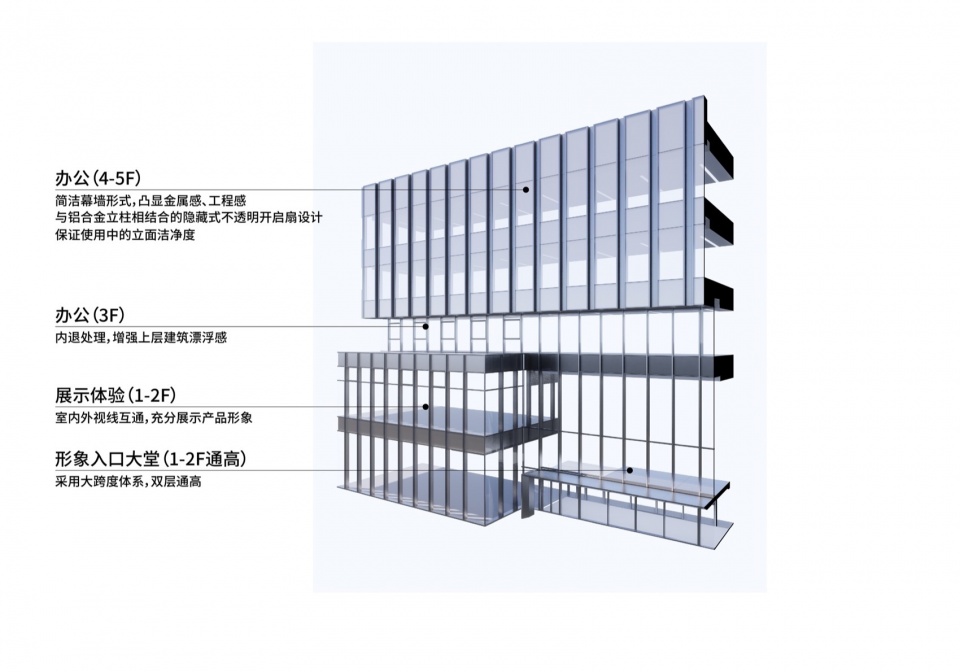 Xiaomi Auto Super Factory by weico architects