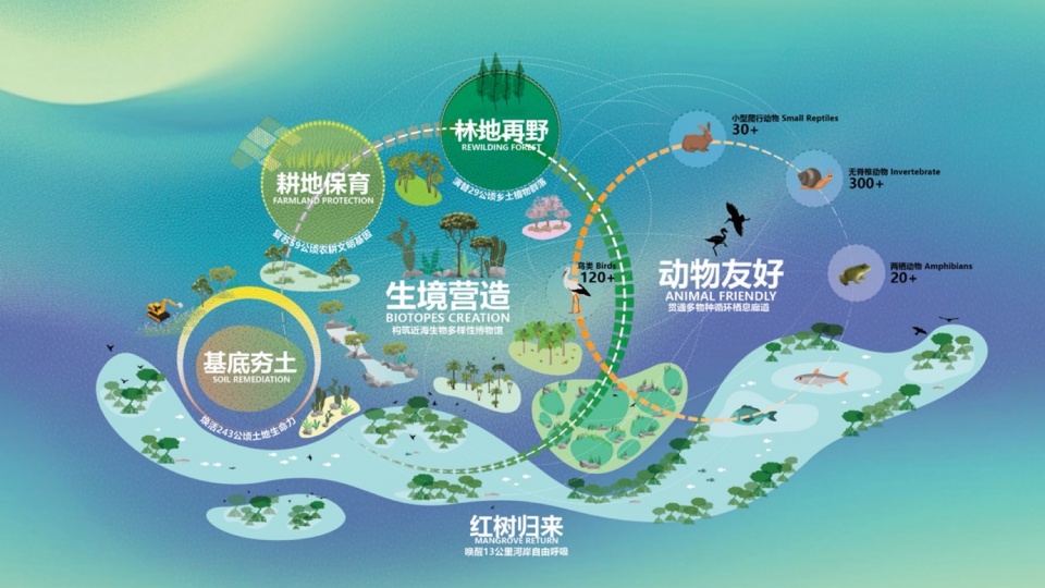 Landscape Design of Haitang River Ecological Park Phase II by LOLA Landscape Architects