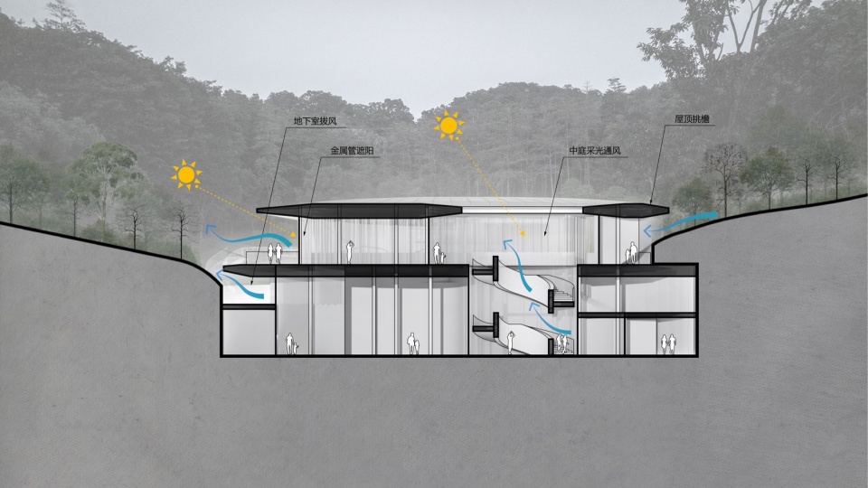 Yunxi Ex situ Conservation Demonstration Area of South China National Botanical Garden Huacheng Art Museum by ARCHITECTURAL DESIGN RESEAR...