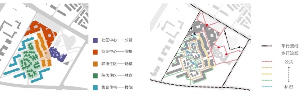 Anrenli Community by Atelier Li Xinggang