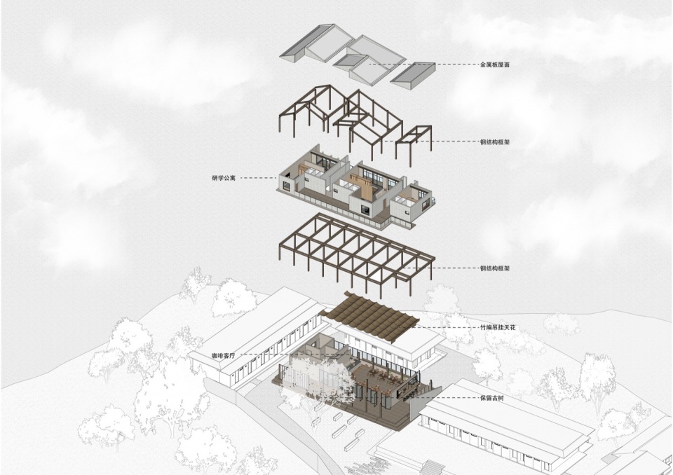 Gaixin Village Rural Revitalization Supporting Base