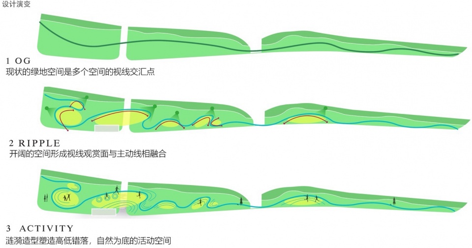 Landscape Design of Green Space on the East Side of Peiya South Road Jinze Town Shanghai by Landscape Design Department Shanghai United D...