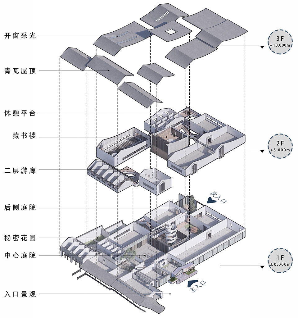 kaiiyuan academy by ceai and emd