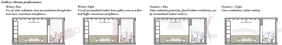 CASA CACTUS PLANS 02