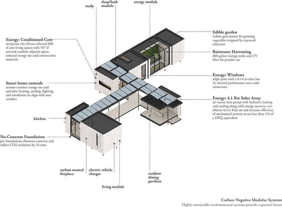 WE Puzzle Prefab Axon