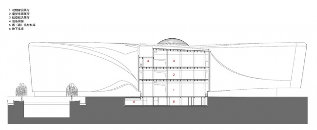 new science and technology museum of henan province by tjad