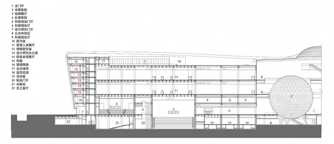 new science and technology museum of henan province by tjad