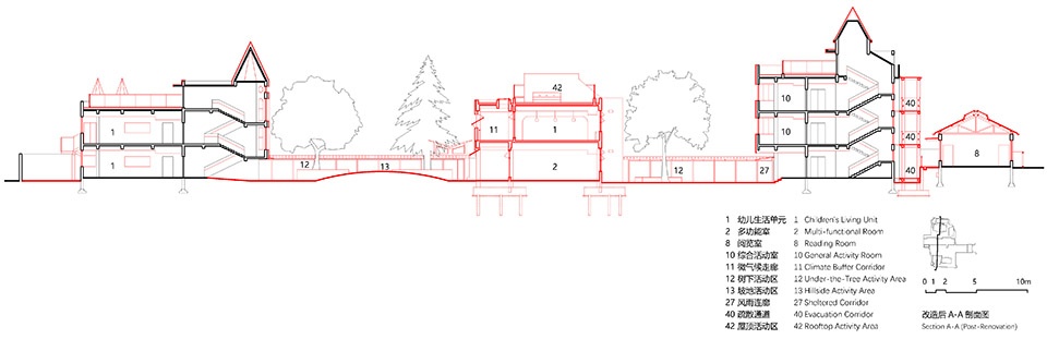 renovation of nju kindergarten by atelier jian jia