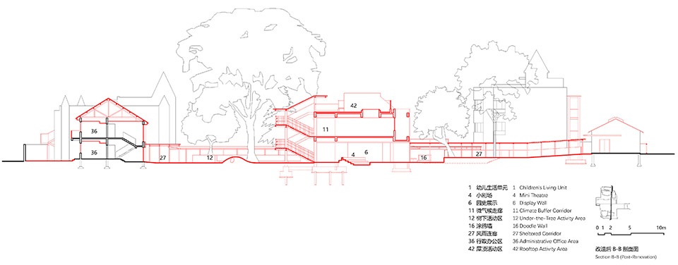 renovation of nju kindergarten by atelier jian jia