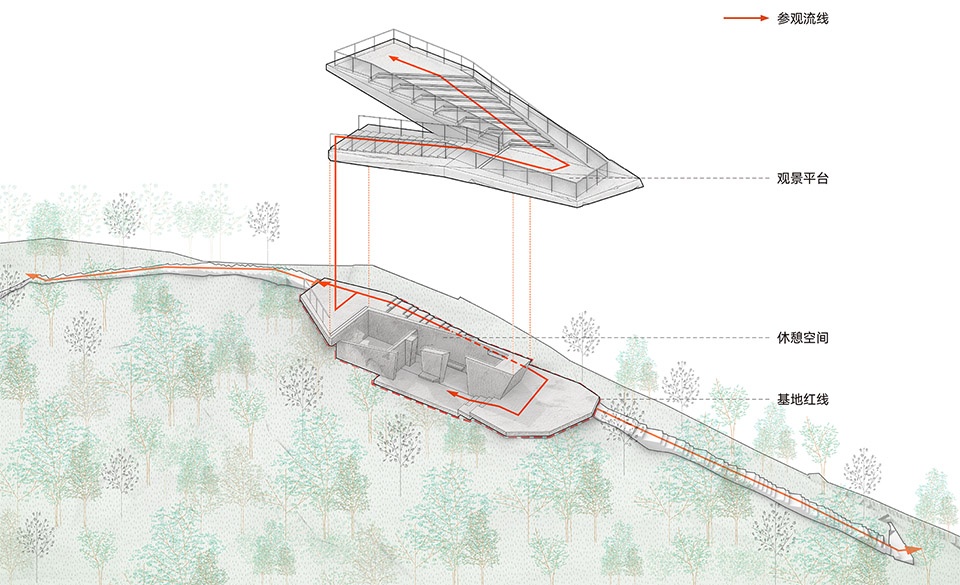 the meishajian viewing platform by line plus