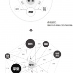 青山学堂，杭州 / MOMENTUM建筑设计事务所