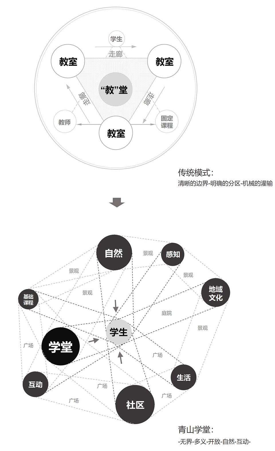 qingshan school by momentum 拷贝