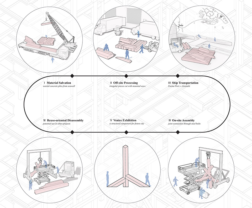 Concrete Spolia by [S] Equilibrium Lab, Chinese University of Hong Kong ...