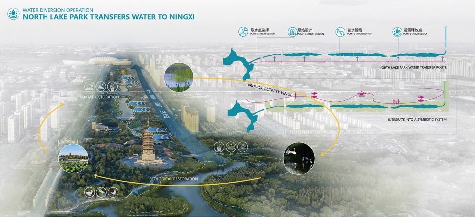 Ningxi Park