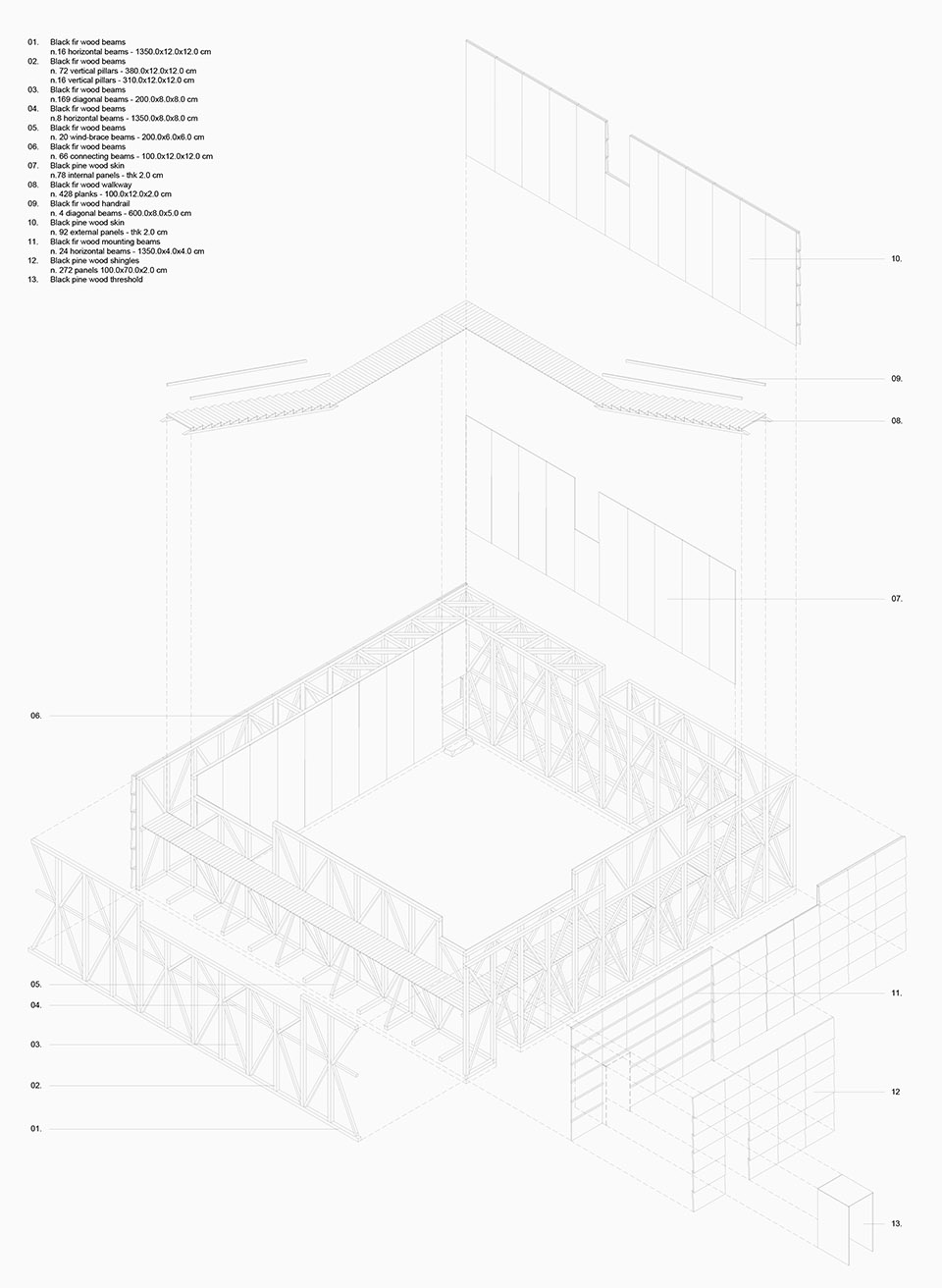 pan orama by associates architecture