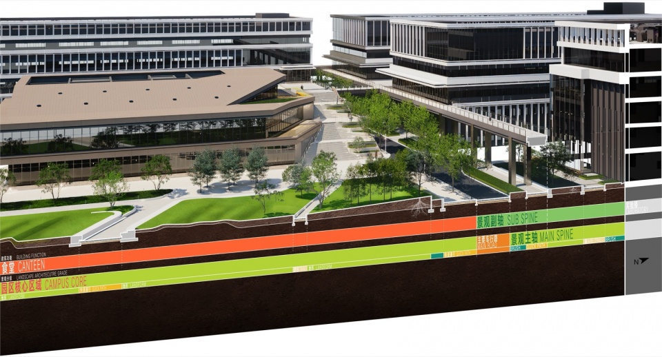 Landscape Design for Changzhou STA R D Park