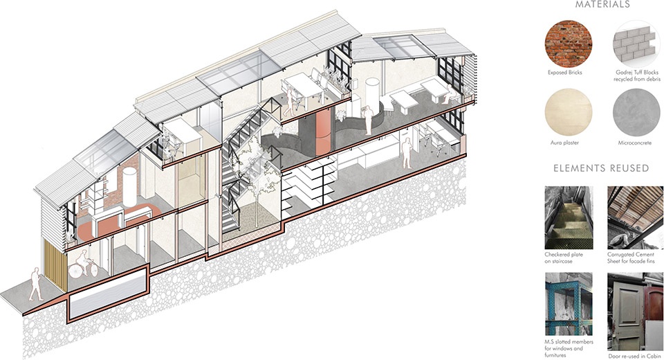 The BURROW