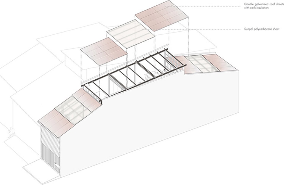 The BURROW