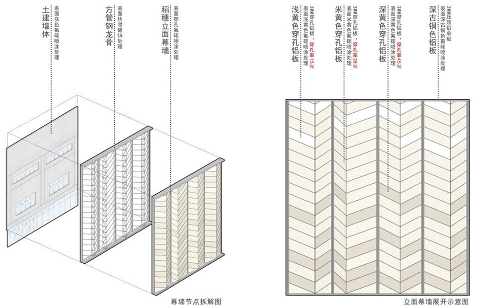 south china agricultural university gym by scut
