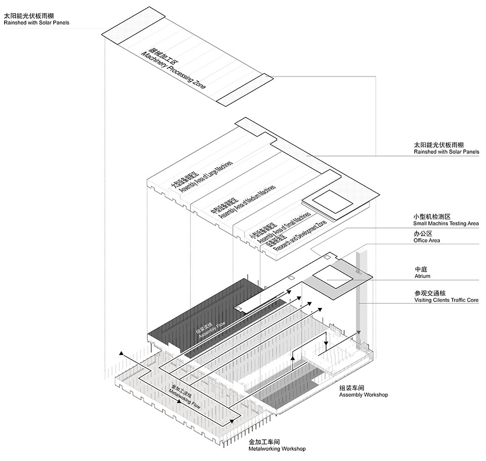 Tederic GIGA Factory (Tongxiang) by milanesi ｜paiusco - Gooood