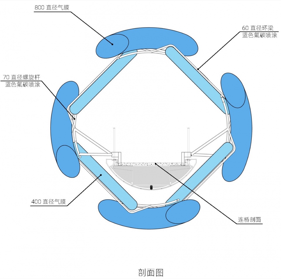 旋膜廊桥充气膜剖面分析图©️众建筑