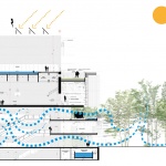 Sesc Parque Dom Pedro II项目荣获2025年Holcim奖/ UNA Barbara e Valentim