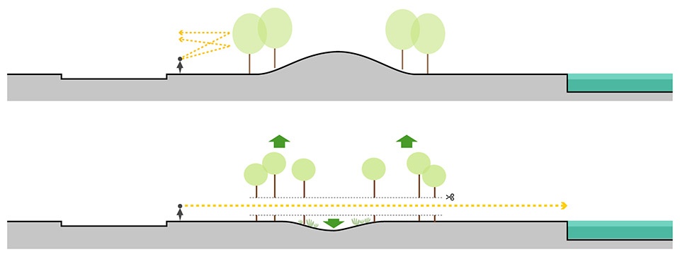 renovation of dishui lake landscape by aisa
