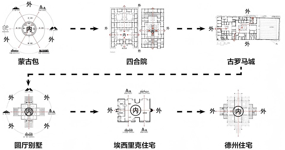 yuanverse living paradigms of the future grassland by aomomo studio
